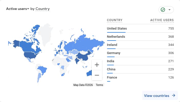 Google Analytics showing visitors from 100+ countries for Nirvatatva